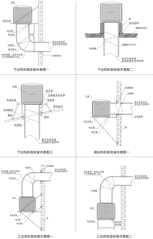 �h(hu��n)�����{(di��o)���b���L(f��ng)�������׷N��ʽ