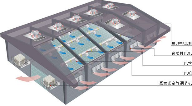 ���w���ذ��b�h(hu��n)�����{(di��o)ʾ��D