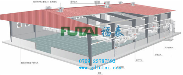 �h(hu��n)�����{(di��o)�C(j��)����ʾ��D