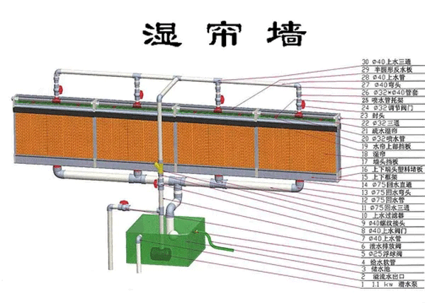 ˮ����ˮ���Ƕ�����ˮ������ˮ�ú�����̩